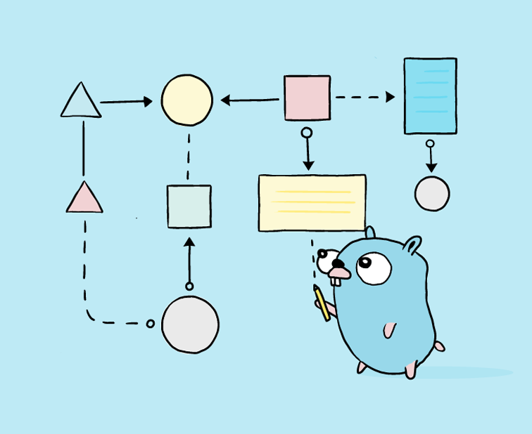 Ilustração mostrando o mascote da linguagem GO desenhando um fluxo de elementos.