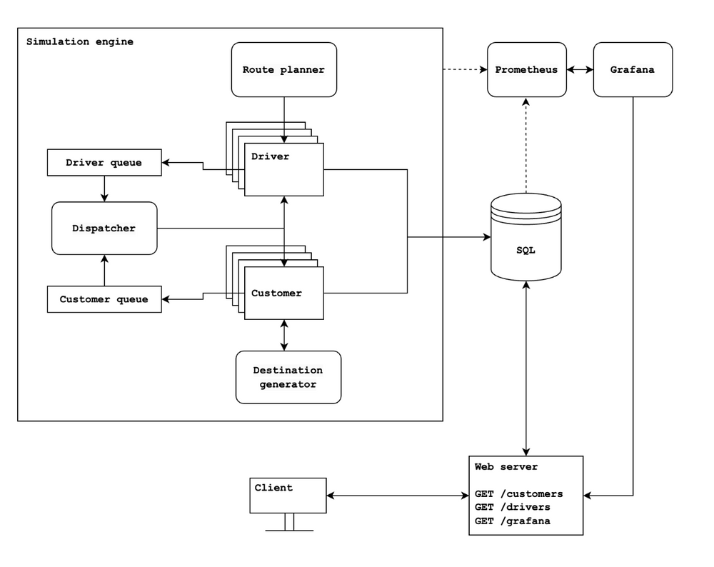 Diagrama de planejamento de um projeto.