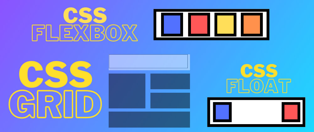 Representação de layouts CSS: flexbox, grid e float.