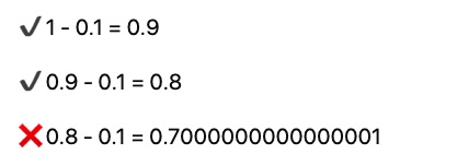 Imagem onde se lê as seguintes contas: '1 - 0.1 = 0.9', '0.9 - 0.1 = 0.8' e '0.8 - 0.1 = 0.700000000001' . Há um sinal de correto nas duas primeiras contas e um sinal de errado na última. 